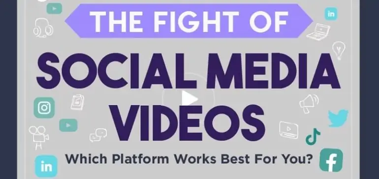 How to Succeed with Video on Each Social Network [Infographic]