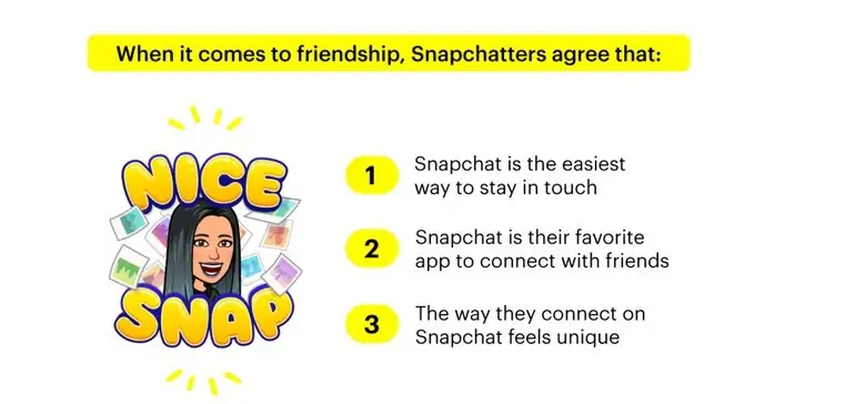 Snapchat Shares New Insights into How Friends Connect in the App [Infographic]