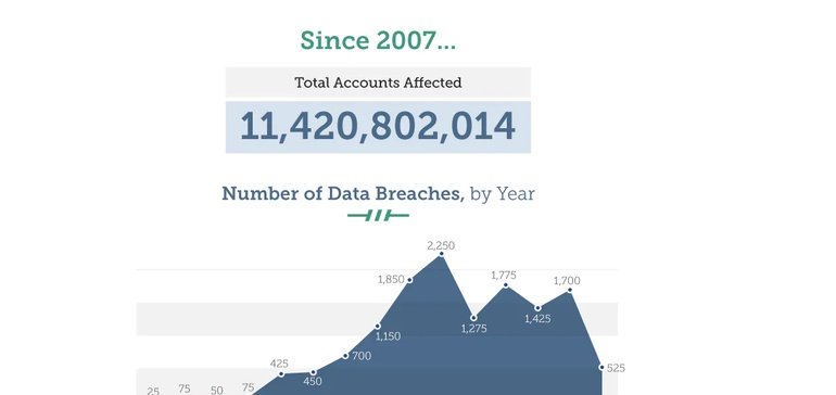 New Report Highlights the Growth of Data Hacks, and Key Concerns Among Web Users [Infographic]