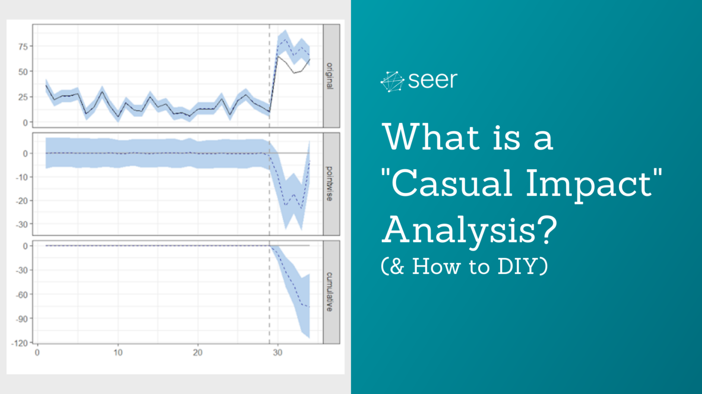 What Is a Causal Impact Analysis and Why Should You Care?