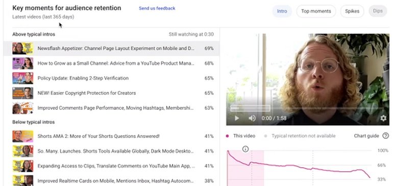YouTube Launches Improved Viewer Retention Insights to Help Guide Your Content Approach