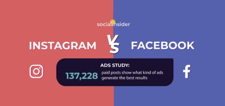 Study of 137k Facebook and Instagram Ads Reveals Performance Benchmarks and Trends [Infographic]