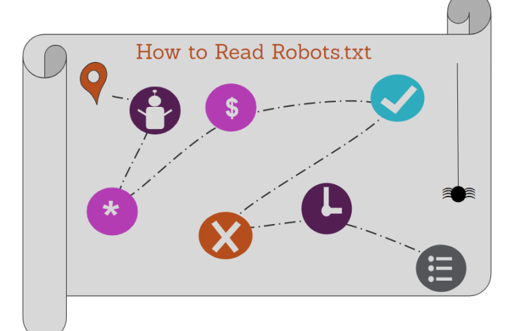 How to Read Robots.txt | Seer Interactive
