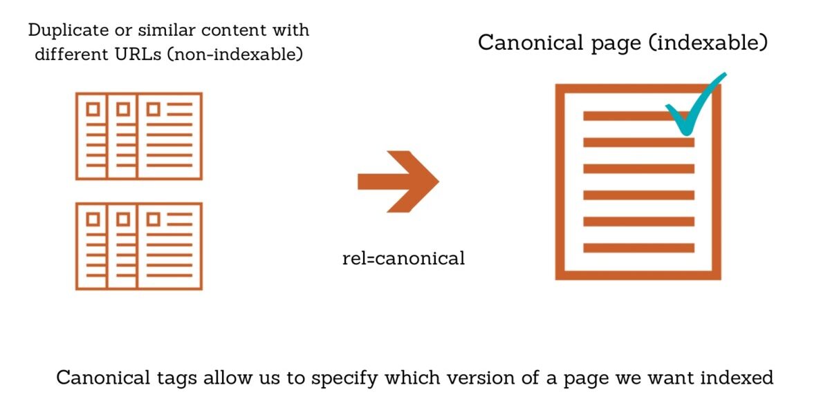 Canonical URLs: What Are They and Why Are They Important?