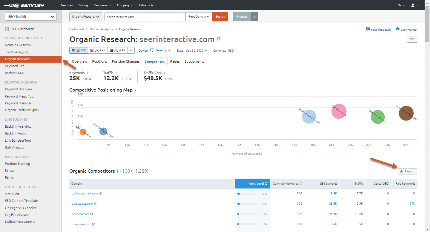 How to Use SEMRush to Identify Search Trends and Competitor Insights