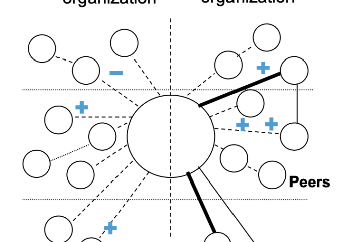 How to Use a Networking Analysis to Improve Relationships