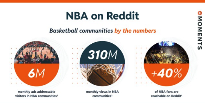 Reddit Highlights NBA Finals Engagement in the App [Infographic]