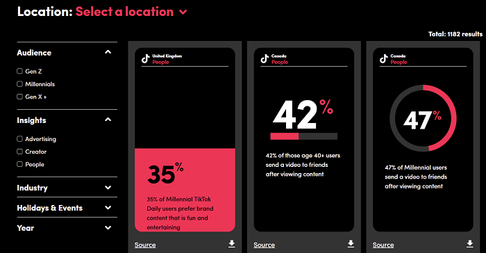 TikTok Launches New Interactive Market Insights Tool to Better Inform Strategic Planning