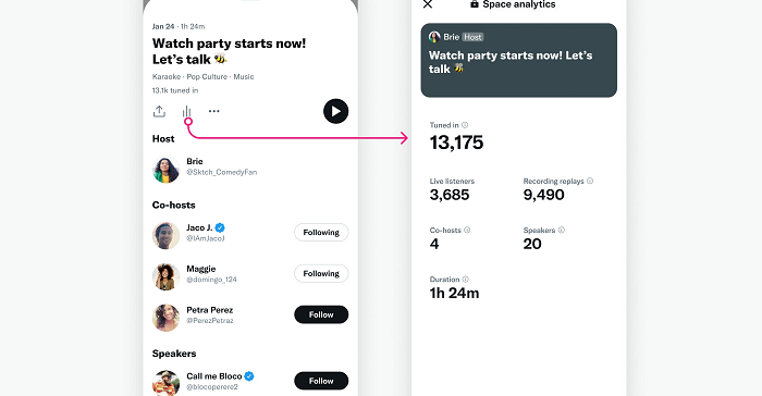 Twitter Rolls Out Spaces Analytics to All Hosts and Co-Hosts