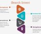 What is Search Intent? | Seer Interactive