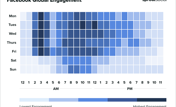 New Insights Highlight the Best Times to Post on Facebook and Twitter in 2022