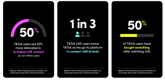 TikTok Provides New Insight into the Potential of Live-Stream Shopping [Infographic]