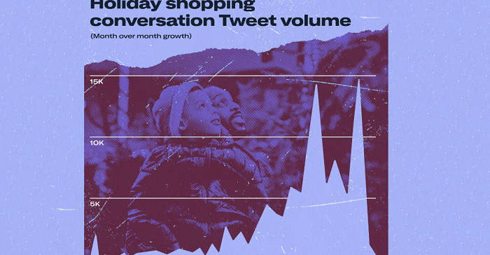 Twitter Highlights Key Shopping Conversation Trends Leading into the Christmas Period [Infographic]