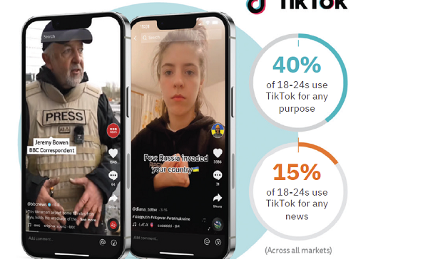 New Report Shows That Young Users are Increasingly Turning to TikTok for News Content