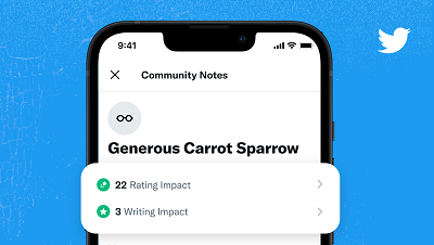 Twitter Adds New Qualification Process for Community Notes to Improve Note Value