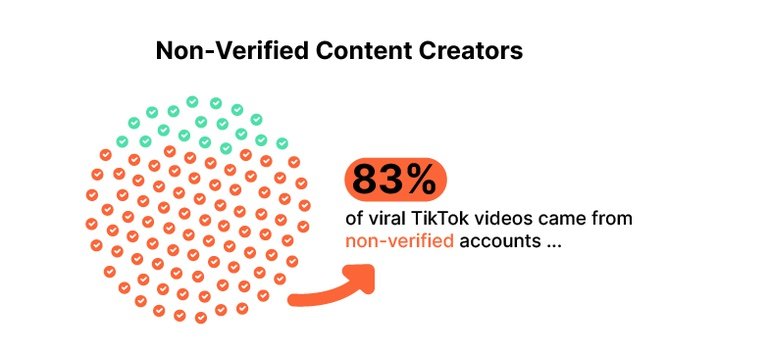 New Study Highlights Key Trends and Traits in Viral TikTok Content [Infographic]